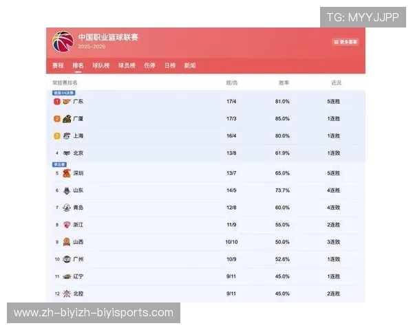 CBA足球实力排名榜：CBA足球队的实力排名榜单